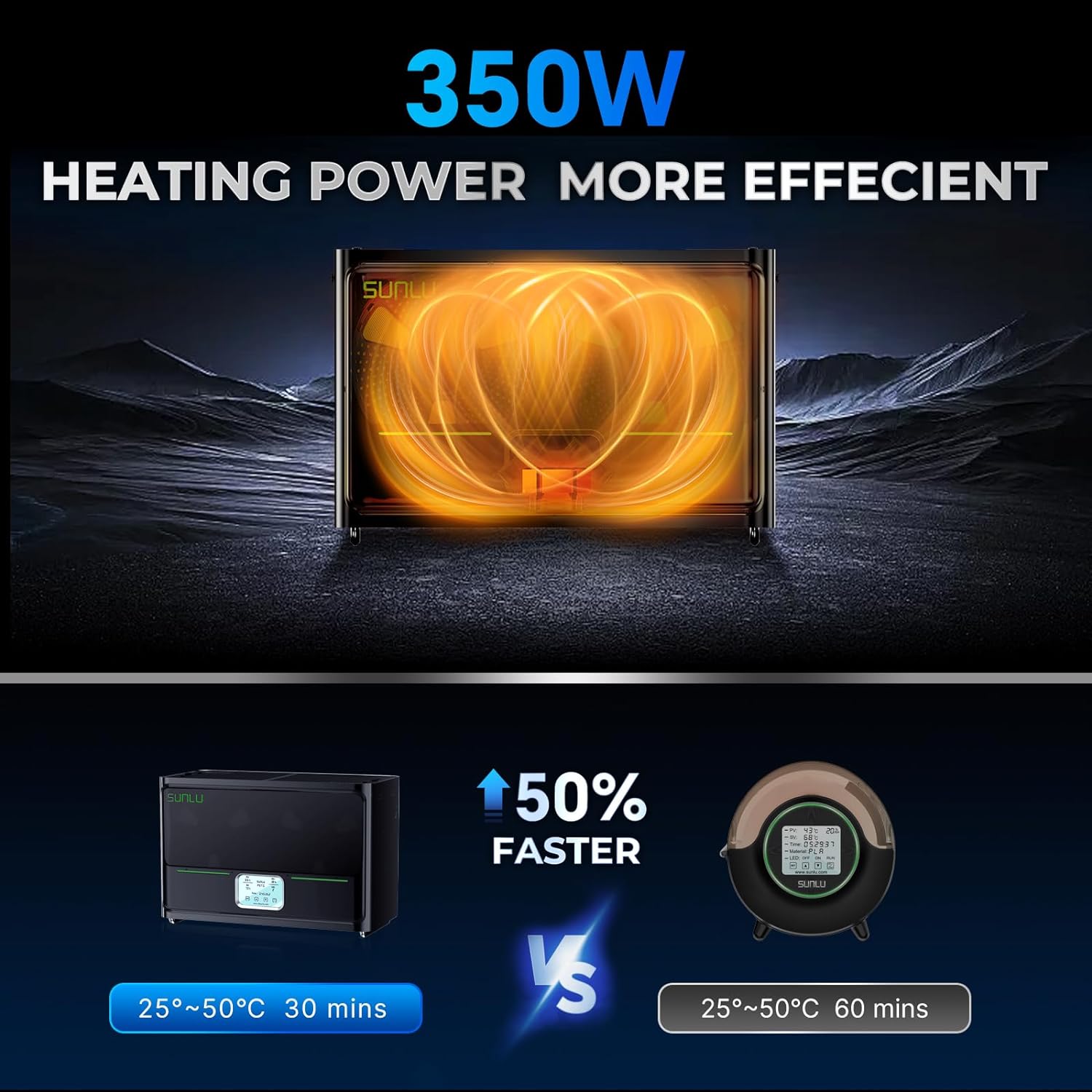 SUNLU S4 صندوق مجفف خيوط 4 بكر - مراجعة 3D Printing Ptc وسعره