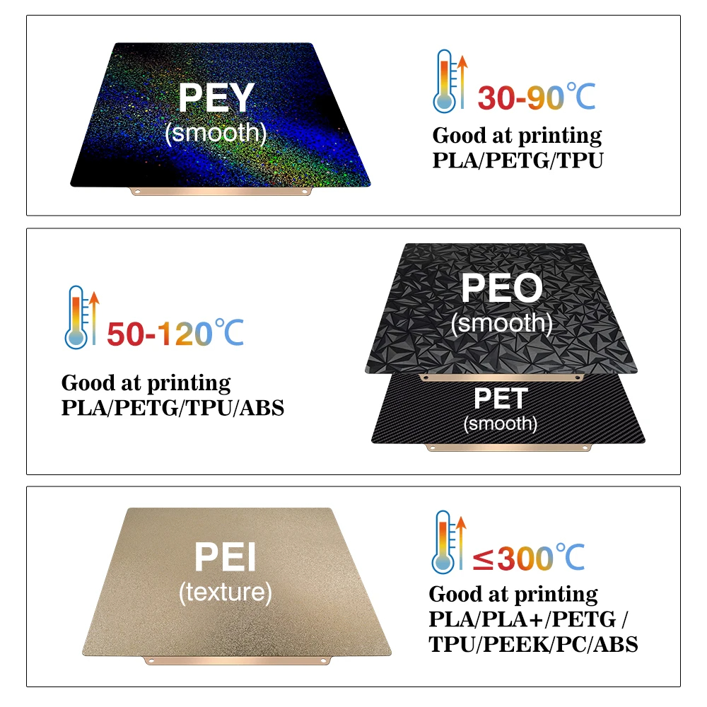 بناء لوحة 257x257 لوح فولاذي ز - مراجعة Pei Sheet وسعره
